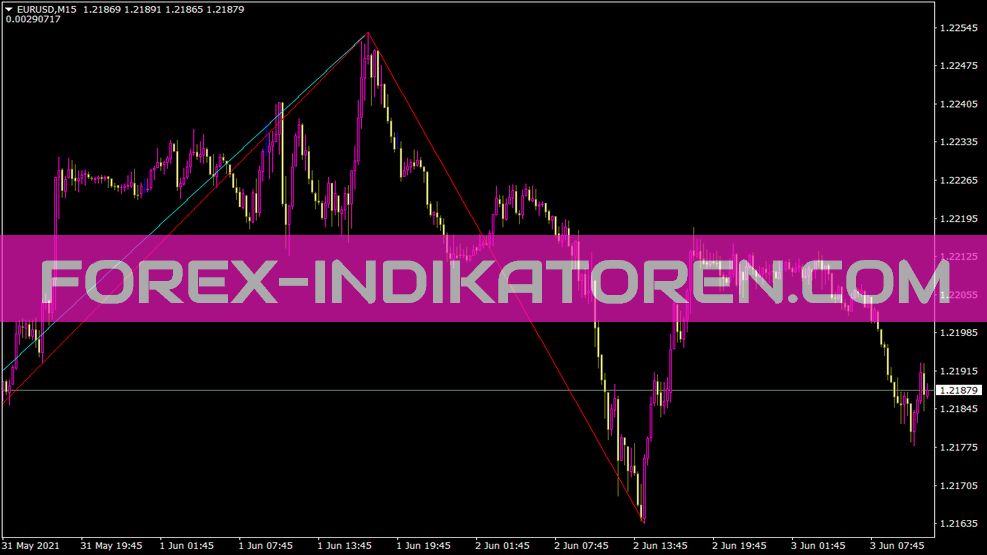 Multizigzag Indikator für MT4