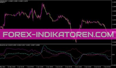 Multyma for Usd Indikator für MT4