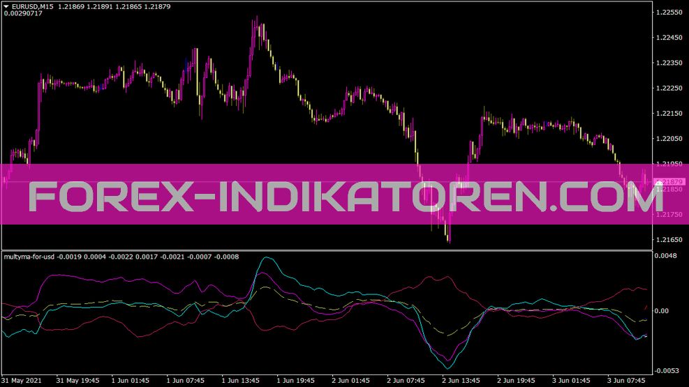 Multyma for Usd Indikator für MT4