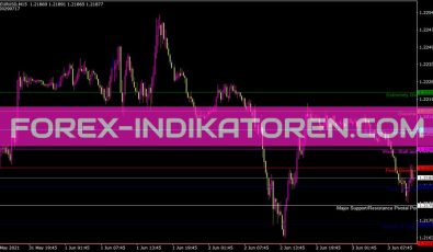 Murraymath Indikator für MT4