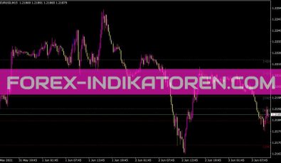 Murrey Math Black Indikator für MT4