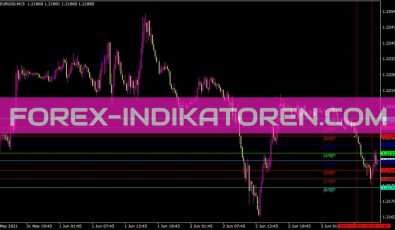 Murrey Math Line Indikator für MT4