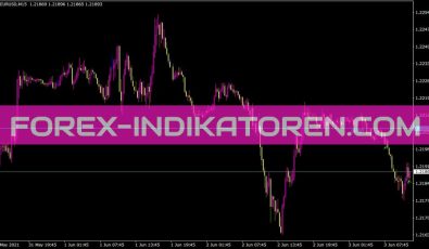 Murrey Math Line X Eng Indikator für MT4