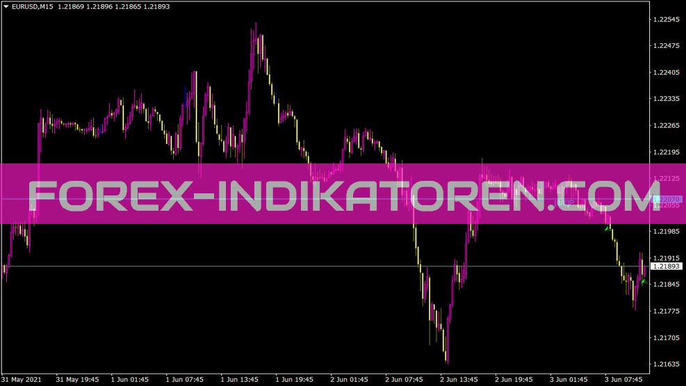 موري الرياضيات خط X المهندس إنديكاتور فور MT4