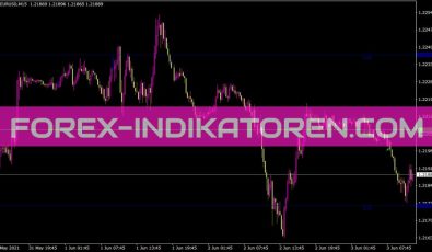 Murrey Math Modified Indikator für MT4