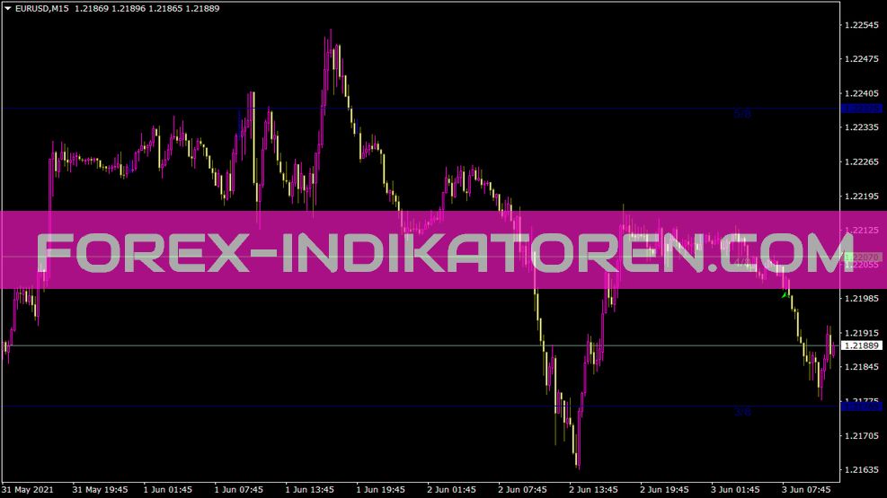 MT4のMurrey Math Modified Indicator(MT4のマリー数学修正インジケーター)