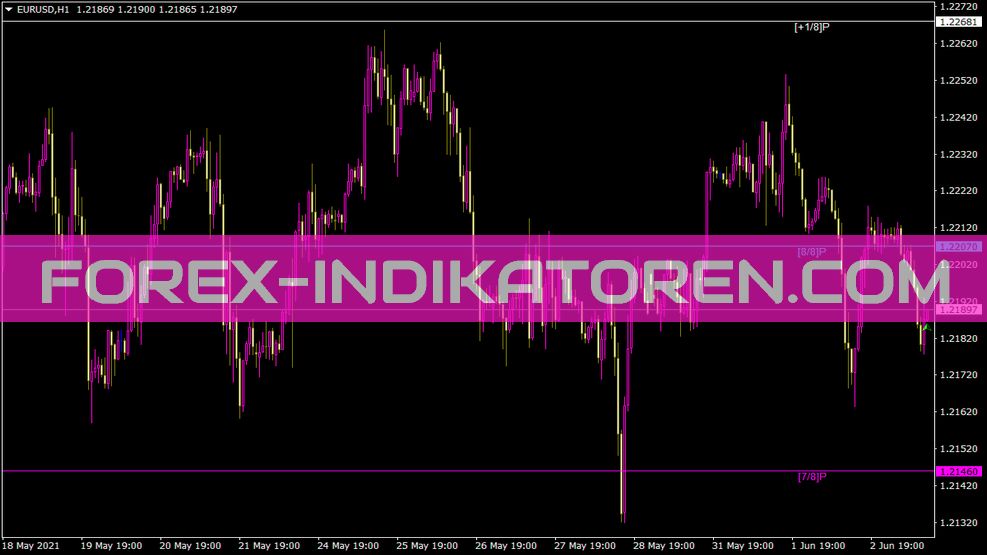 Murrey Math Mt4 Period Vg Indicator für MT4