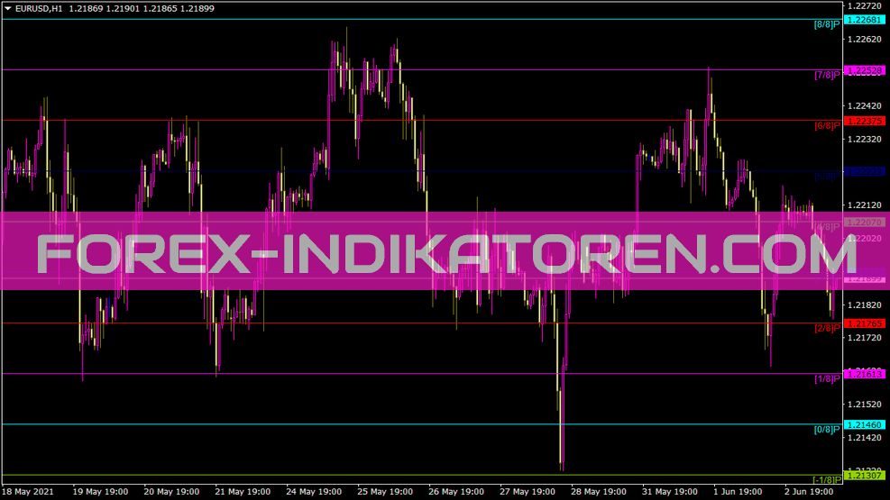 موری ریاضی Mt4 Vg Indikator für MT4