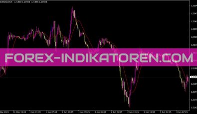 Muv Indikator für MT4