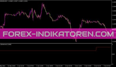 My 30mintrend Indikator für MT4