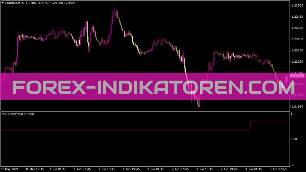 My 30mintrend Indikator für MT4