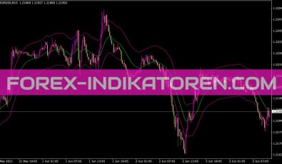 My Envelope Indikator für MT4