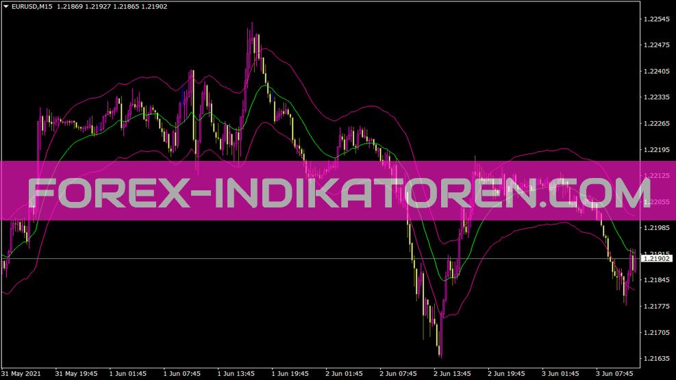 Meu indicador envelope para MT4