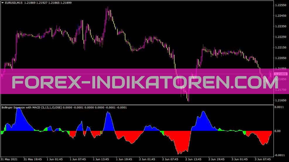 MT4 için Sıkma Işık Göstergesim