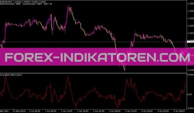 N MTF Pcci As A Filter Indikator für MT4