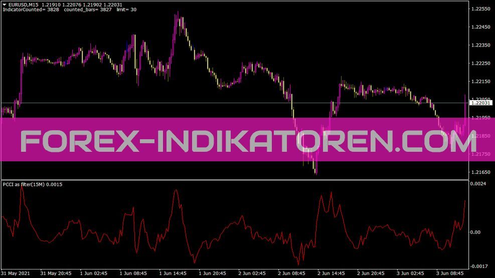 N MTF Pcci As A Filter Indikator für MT4