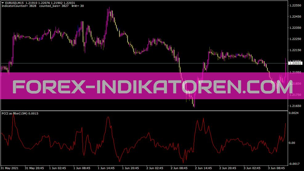 N MTF Pcci As A Filter Indicator for MT4