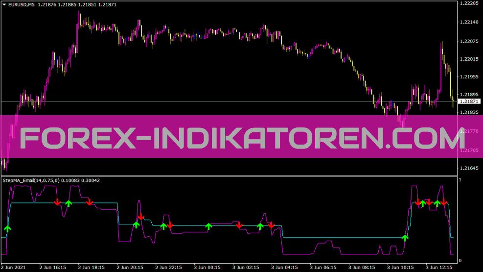 N Stepma 1 Indicador de e-mail para MT4