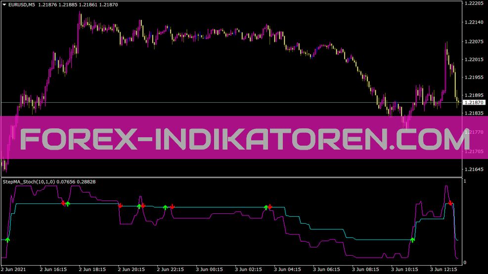 Stepma V2 Indicator for MT4