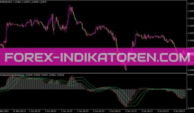 Natusekoprotrader4hstrategy Indikator für MT4