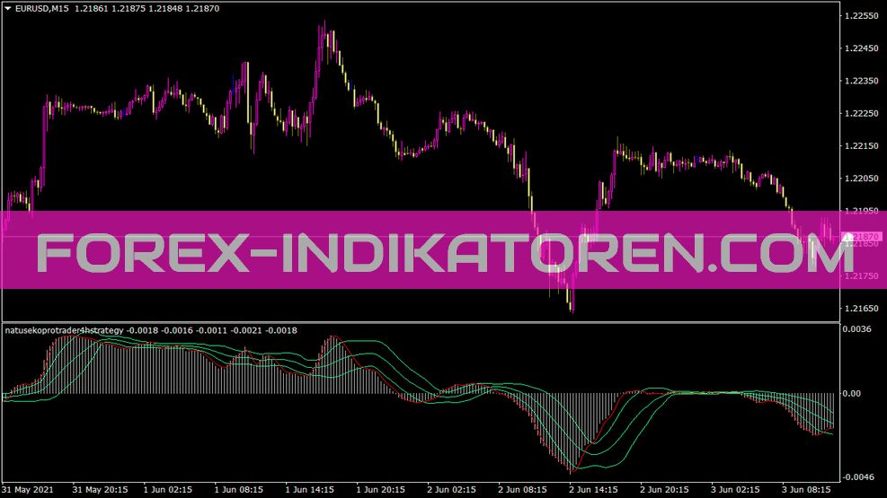 Natuseko Protrader 4H Strategy Indikator