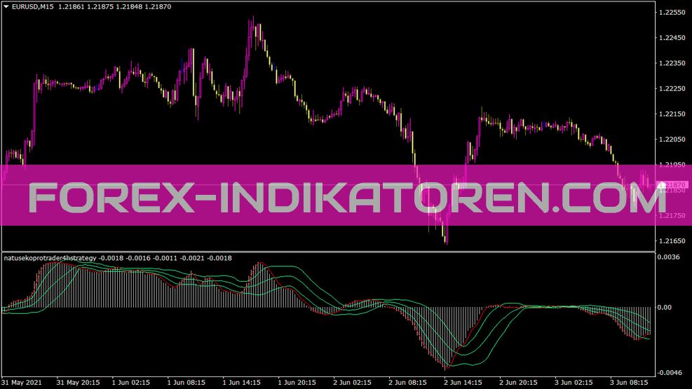 Natuseko Protrader 4H Strategy Indikator