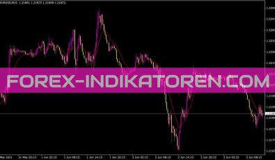 Navelema Indikator für MT4