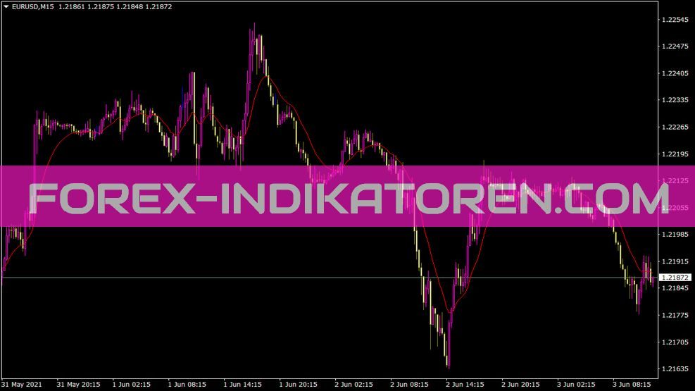 Navelema Indikator für MT4