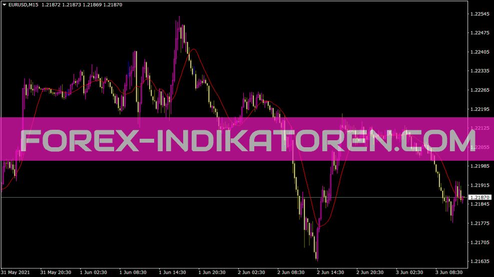 Navelsma indicator for MT4