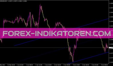 Nb Channel Indikator für MT4