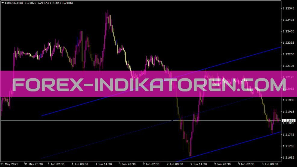 Nb Channel Indikator für MT4