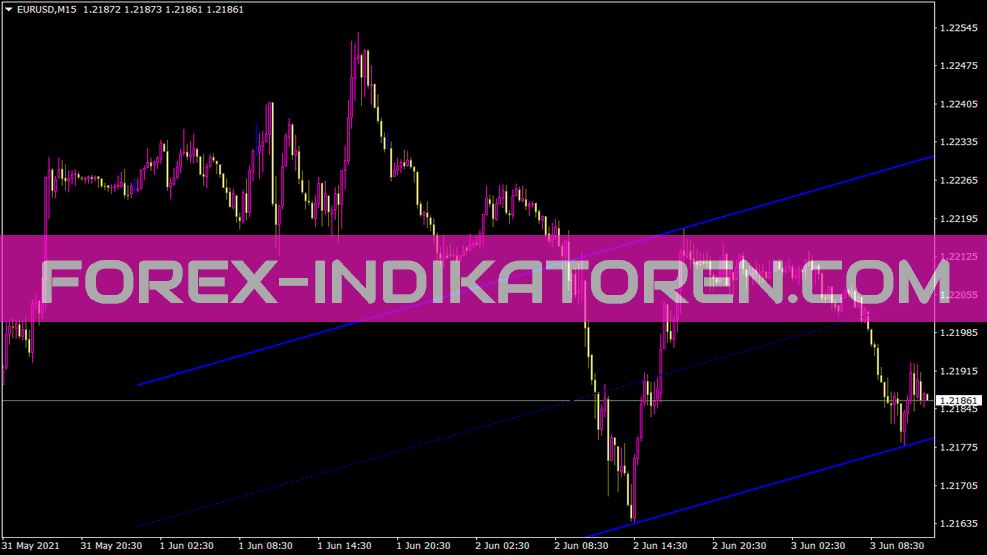 Nb Channel Indikator für MT4