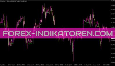 Nd1stop Indikator für MT4
