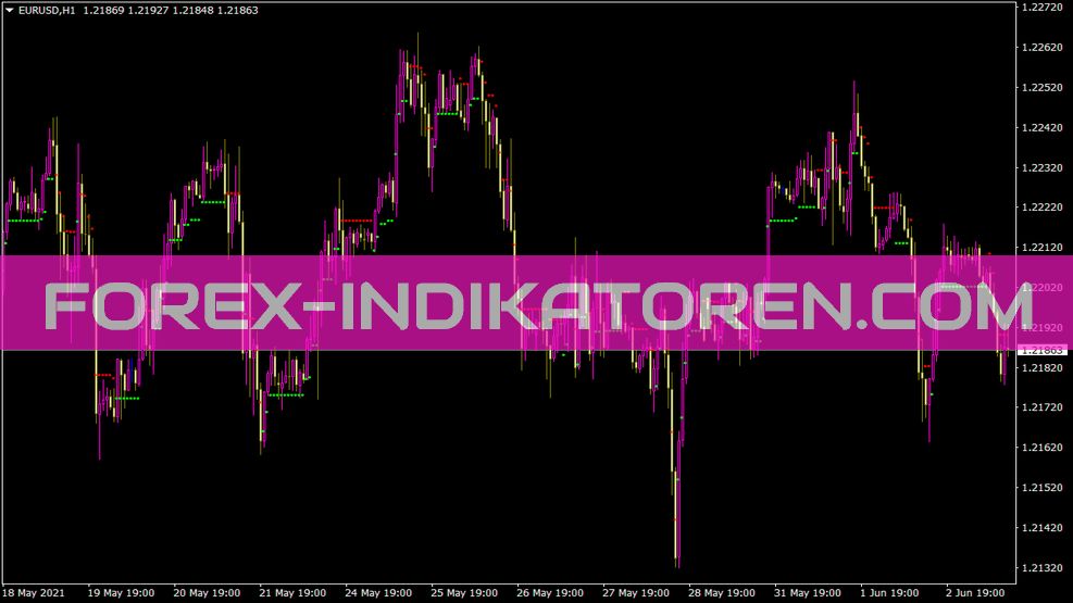 Indicador Nd1stop para MT4