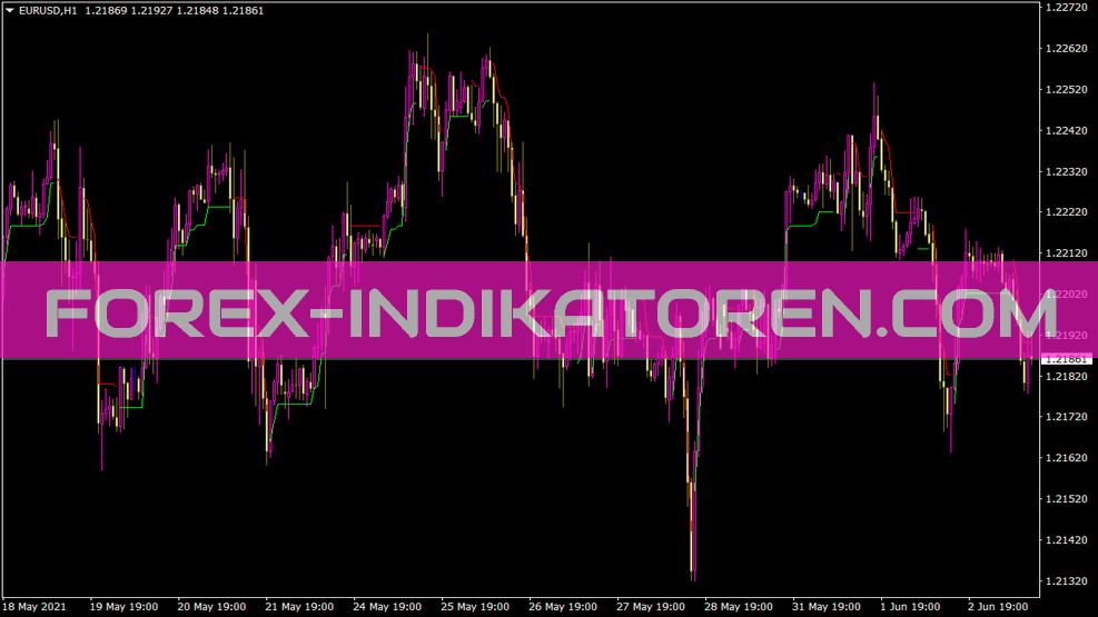 MT4 için Nd1stopline göstergesi