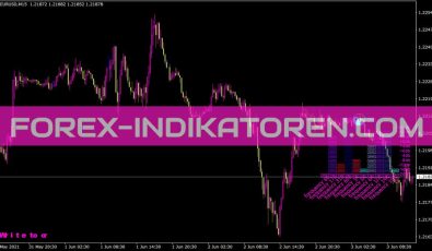 Nda E Indikator für MT4