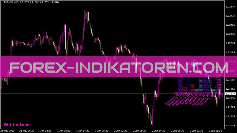 Индикатор Nda E для MT4