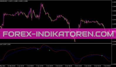 Nduet Indikator für MT4