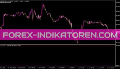 Neuroproba Indikator für MT4