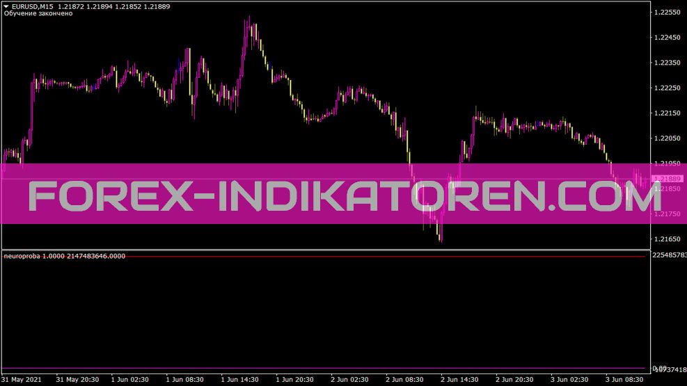 Neuroproba indicator for MT4