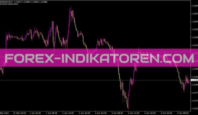 New Fractals Lines Indikator für MT4