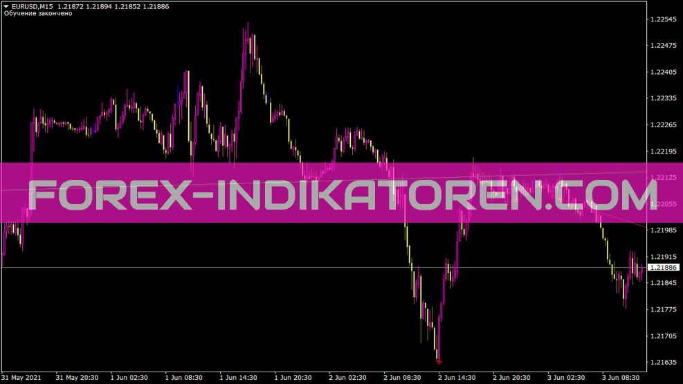 New Fractals Lines Indikator für MT4