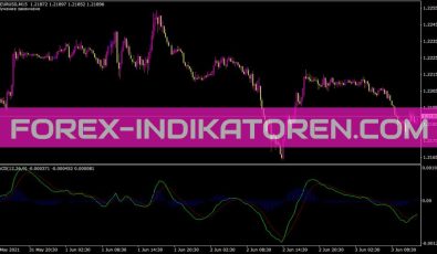 New MACD Indikator New MACD Indikator für MT4