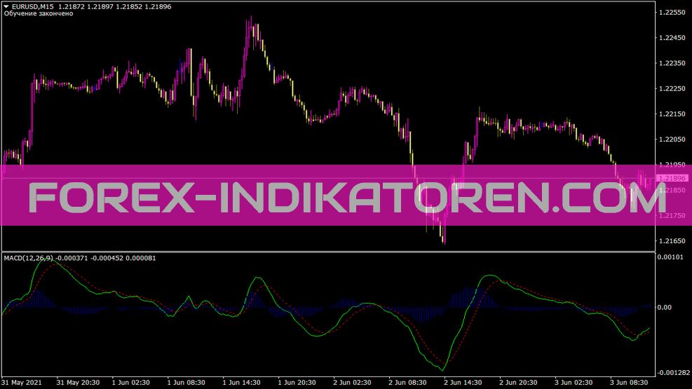 New MACD indicator for MT4