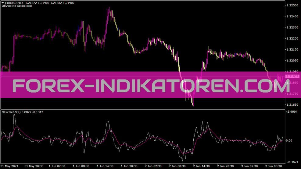 Newtrend Indikator Newtrend Indikator für MT4