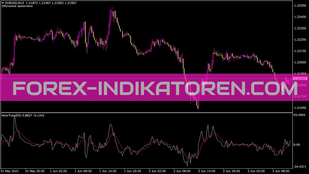 Indicador de nueva tendencia para MT4