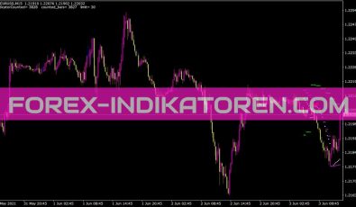 Nik Psar 2b Guillermo Indikator für MT4