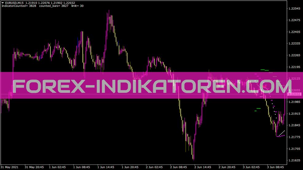 Indicador Nik Psar 2b Guillermo para MT4