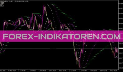 Nik Psar 2b Indikator für MT4
