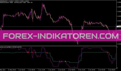 Nina Indikator für MT4